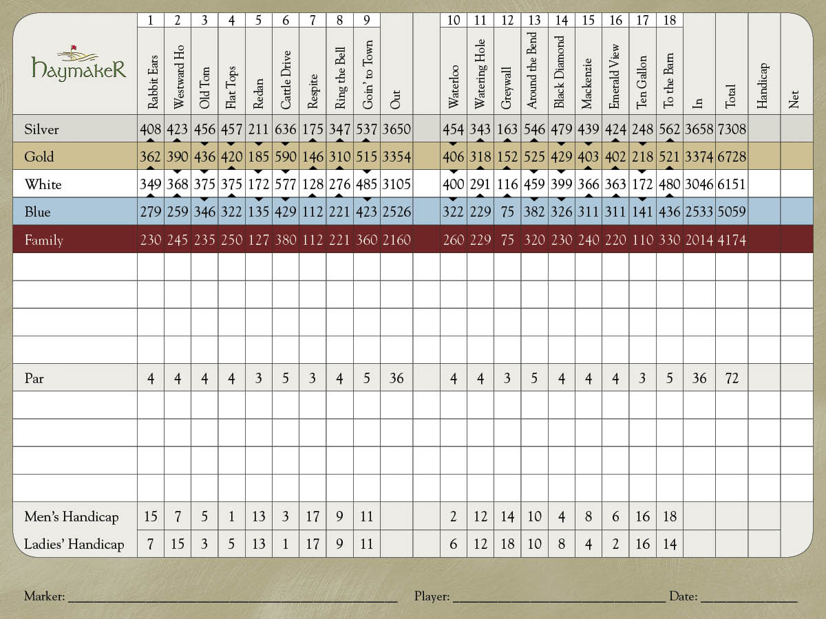 scorecard